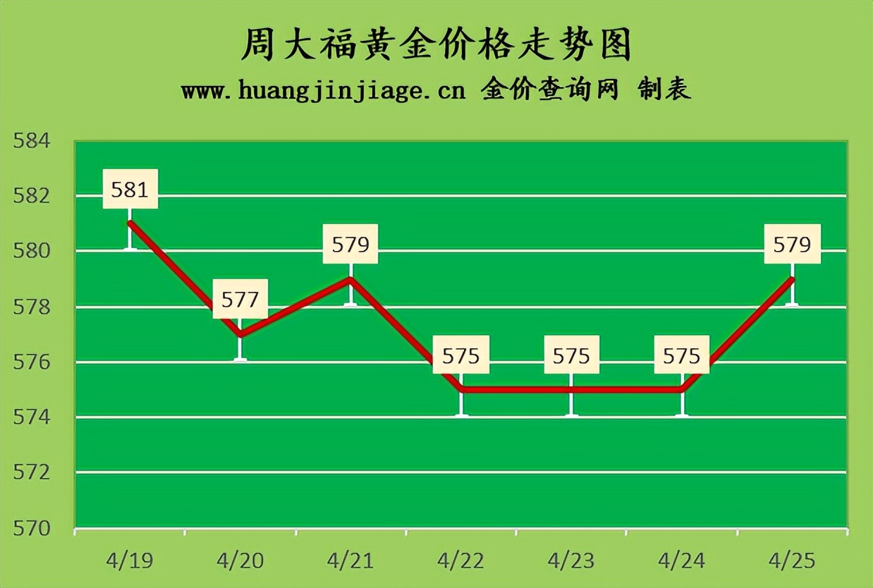 今日金价2月8日黄金价格多少一克,国际金价今日黄金价格走势图表