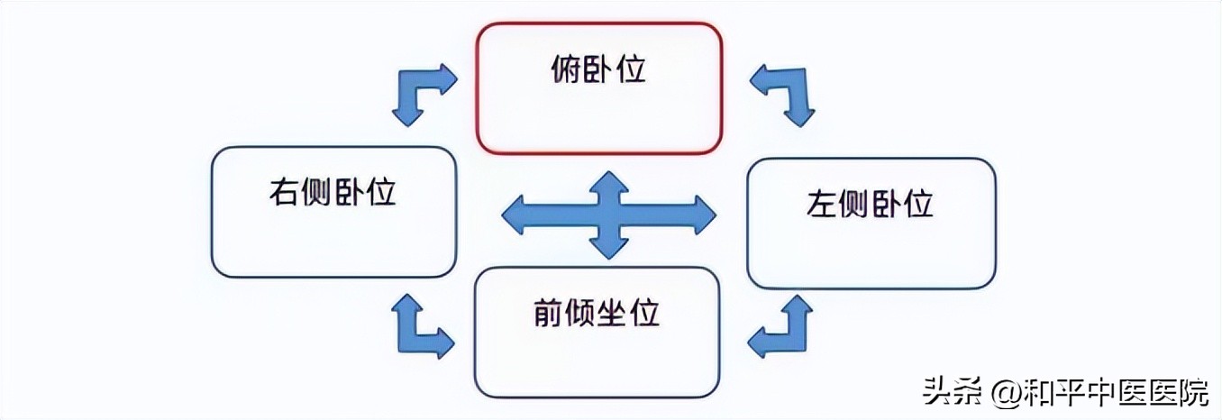 胸闷气短咳痰出来就会好转,胸闷呼吸困难趴着就好了
