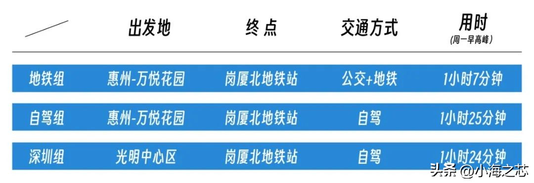 惠州买房深圳上班方便吗,深圳上班惠州居住如何通勤