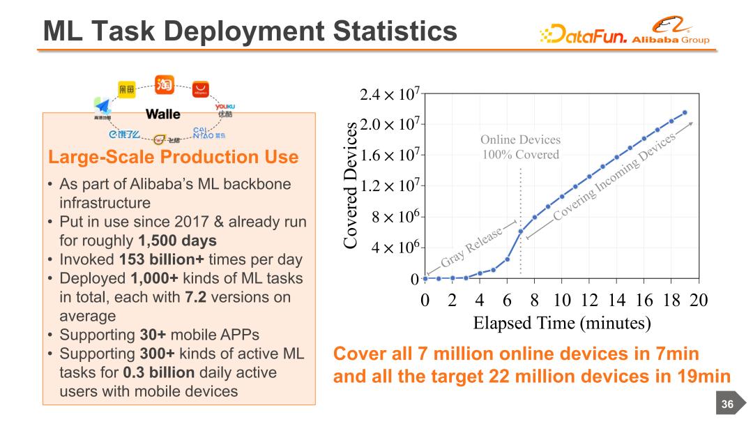 阿里云机器学习服务器搭建,云端协同机器学习