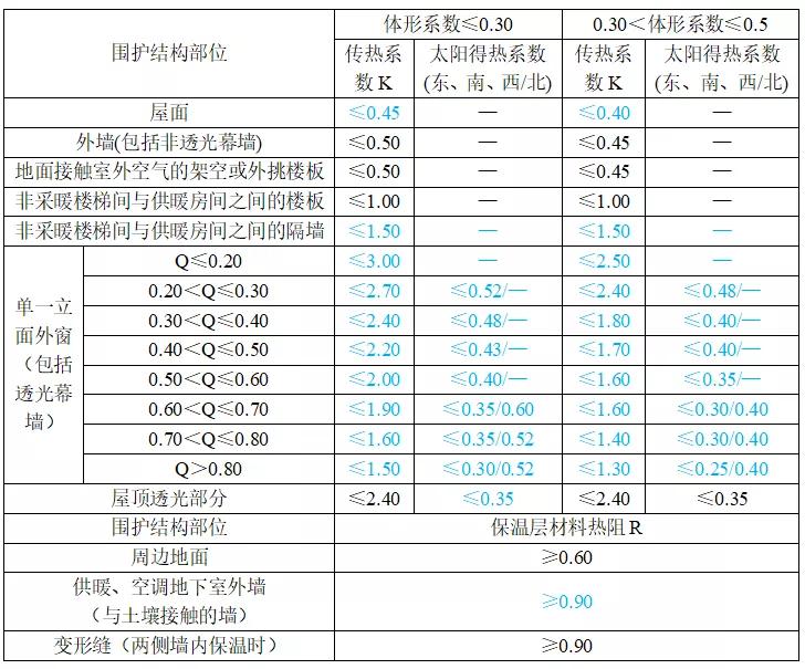 建筑节能与可再生资源通用规范,建筑节能与可利用能源通用规范