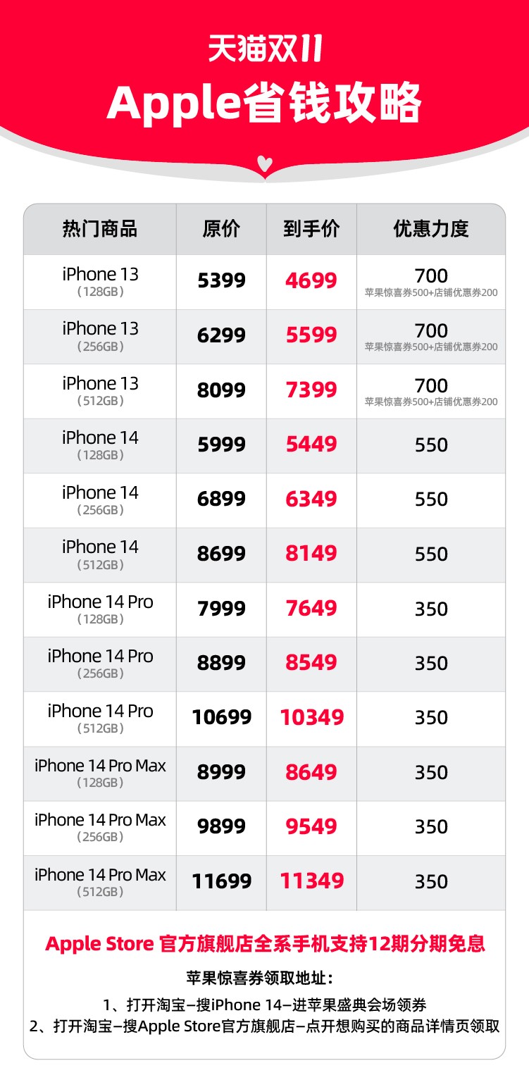 天猫苹果官网双十一活动,天猫双11苹果搞活动现货