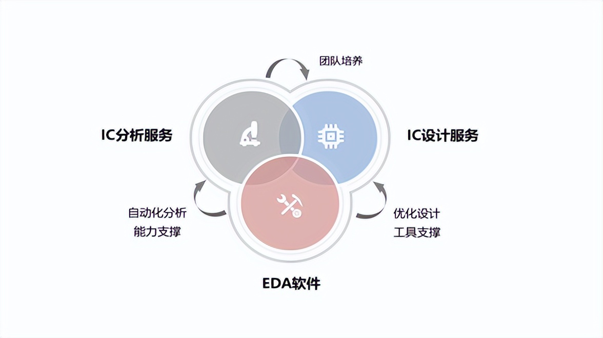 eda软件市场规模,eda软件行业深度研究