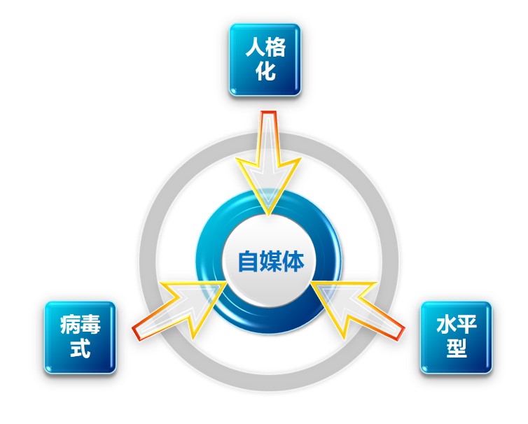 数字增长的动能共生效应,肖震教授阐述数字经济的共生效应