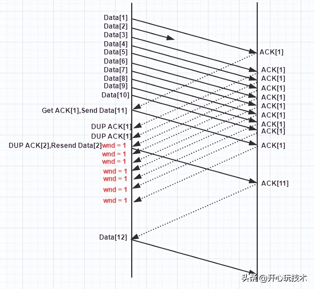 tcp拥塞控制的关键技术,tcp拥塞控制的四种算法