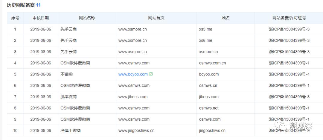 涉传！脱胎于欧诗漫的微商品牌运营方被罚50万