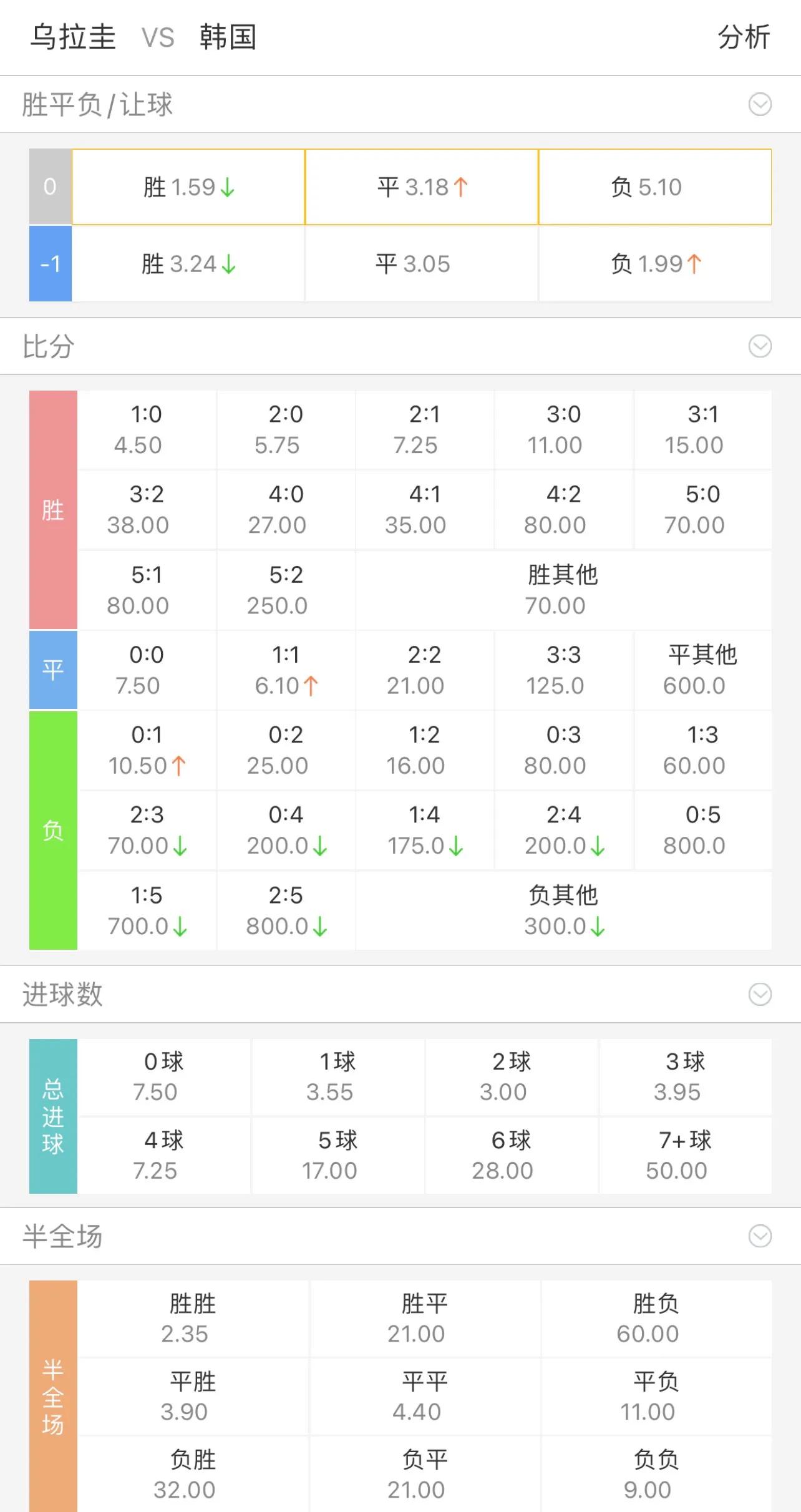 今日竞彩推荐比分半全场预测,女足世界杯比分竞彩