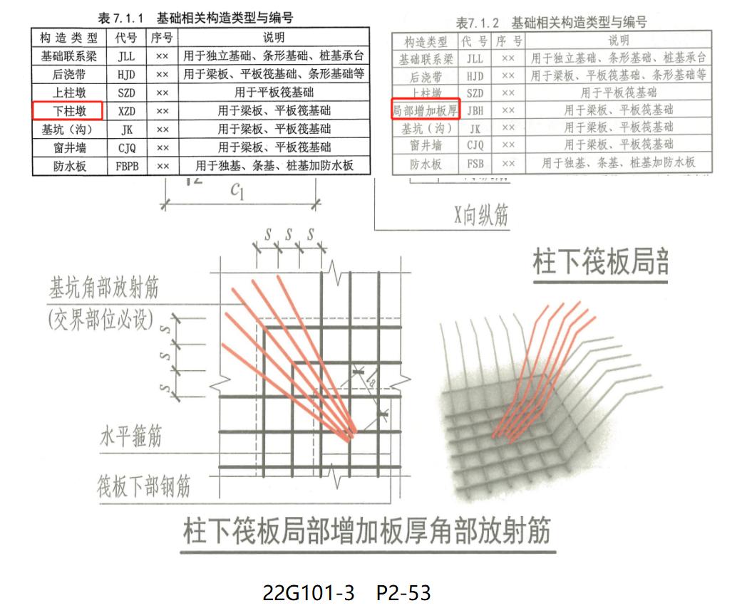 22G新图集新变化|算量中不得不注意的要点(板、楼梯、基础)