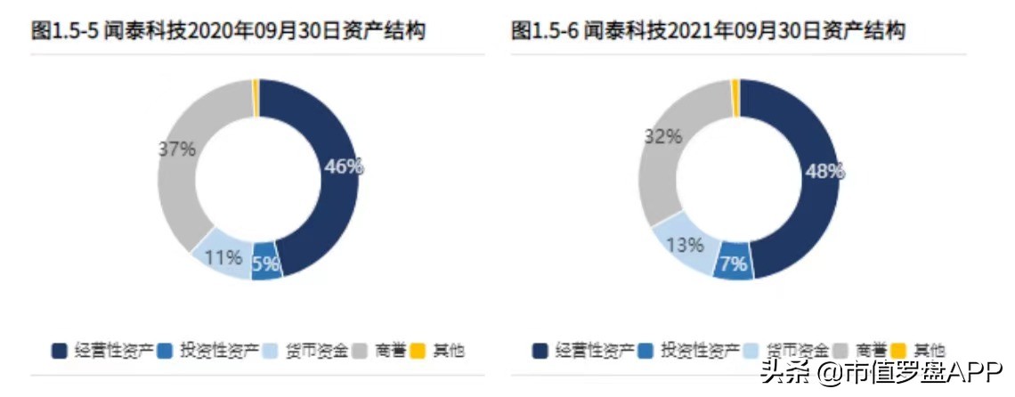 闻泰科技收购的芯片意义,手机odm行业发展成熟了吗