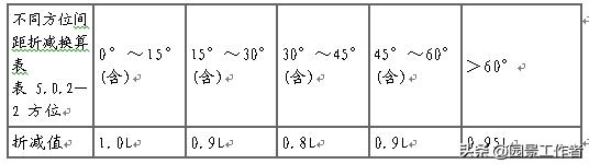 居住区规划设计规范条文说明,城市居住区设计规范2016