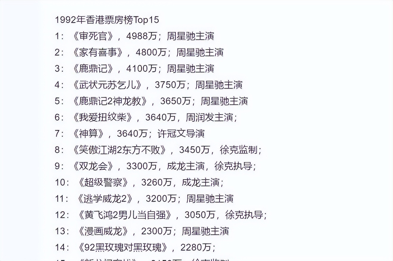 韩三平支持星爷拍摄的功夫,韩三平星爷谈长江七号