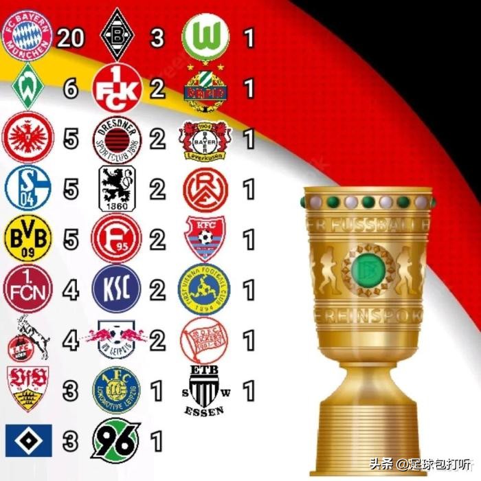 德国联赛杯历届冠军,德国欧洲杯冠军历届名单