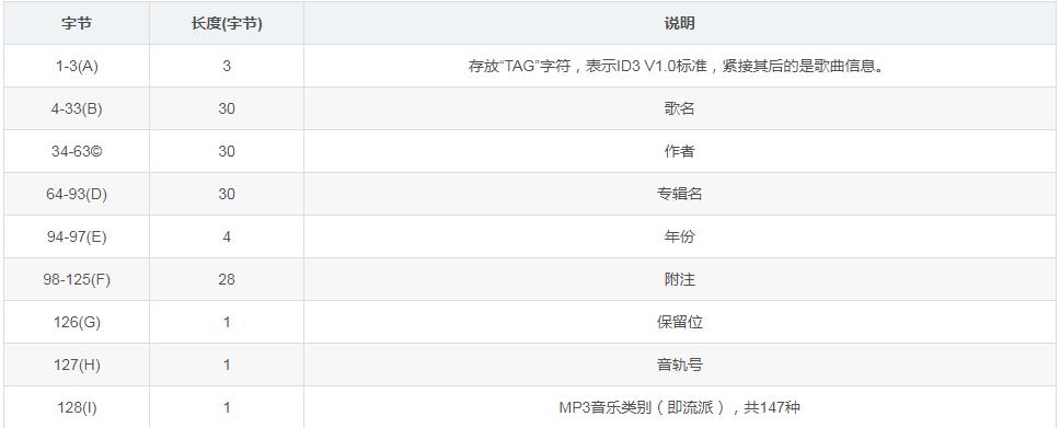 蓝牙耳机音频编码格式哪个最好,漫步者x2蓝牙耳机音频编码格式