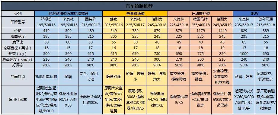 换轮胎要注意生产日期,车子换轮胎注意事项有哪些