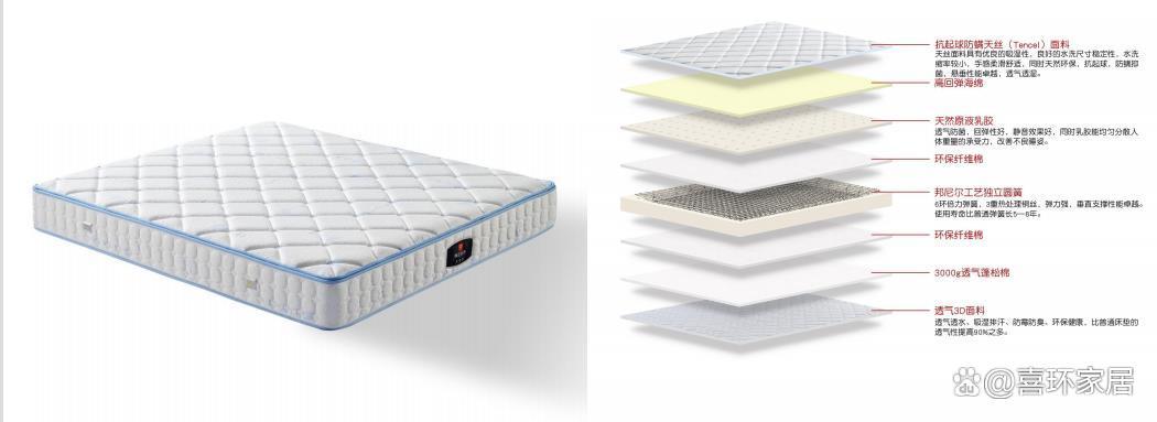 床垫凹陷是什么原因,全乳胶床垫凹陷还能恢复吗