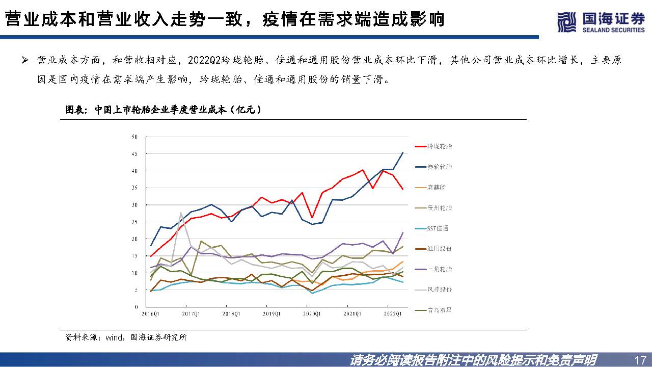 轮胎行业如何看市场行情,轮胎行业景气度