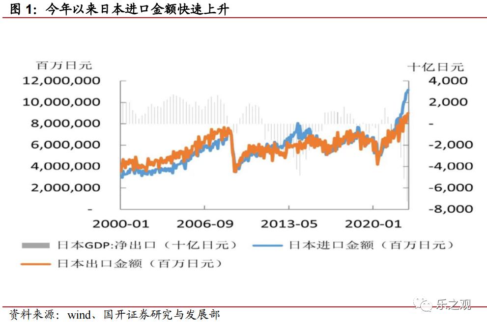 研报精华笔记-20221221(详解日本加息)