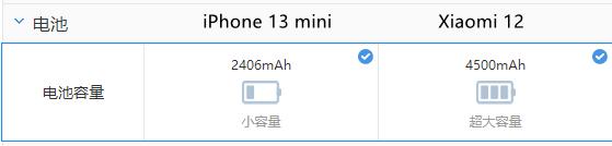 小米12为什么是小屏,小米12有小屏吗