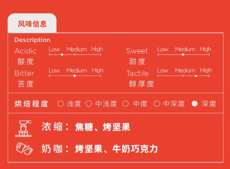 意式咖啡机的好喝的豆子推荐,适合意式咖啡机的豆子