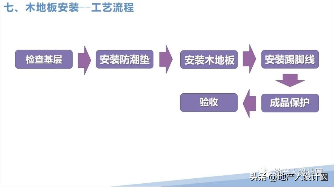 建筑装饰装修工程质量验收标准pdf,装修国家施工规范及验收标准