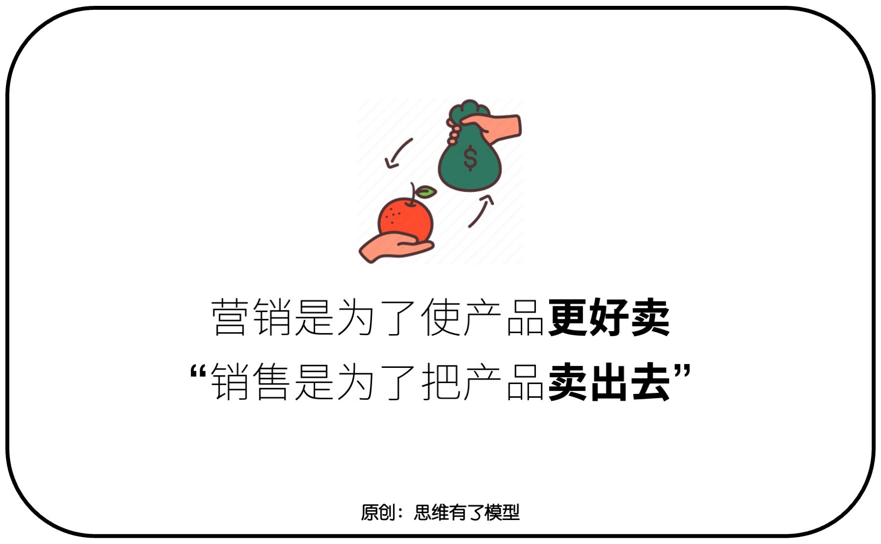 销售的本质是交换,关于销售竞争