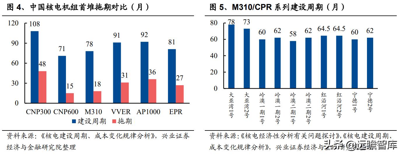 核电行业的宏观经济政策分析,核电行业的蓬勃发展