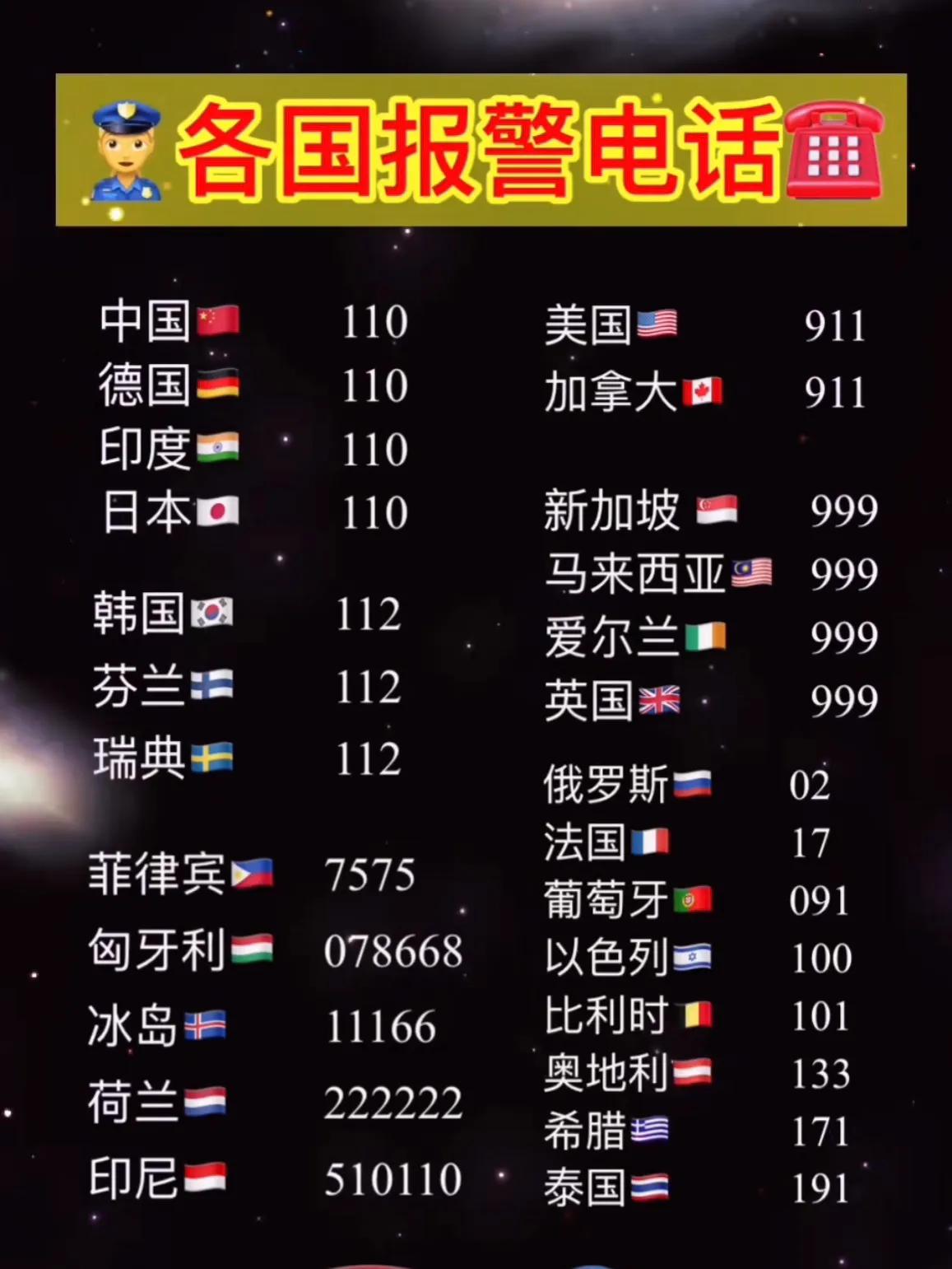 世界各地的报警电话,世界部分国家的报警电话号码