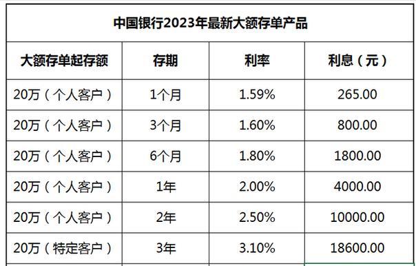 一分钟了解银行贷款利率,多家银行存款利率最高达10%