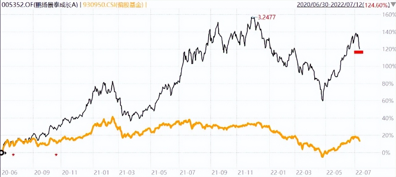 新能源顺风车接单价格,新能源顺风车会被运管抓吗