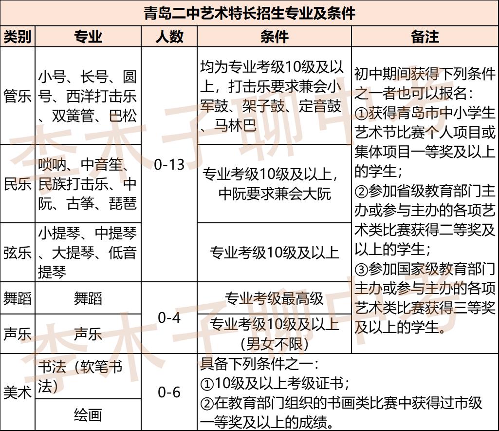考入青岛1中的五种方法,考入青岛2中的学校排名
