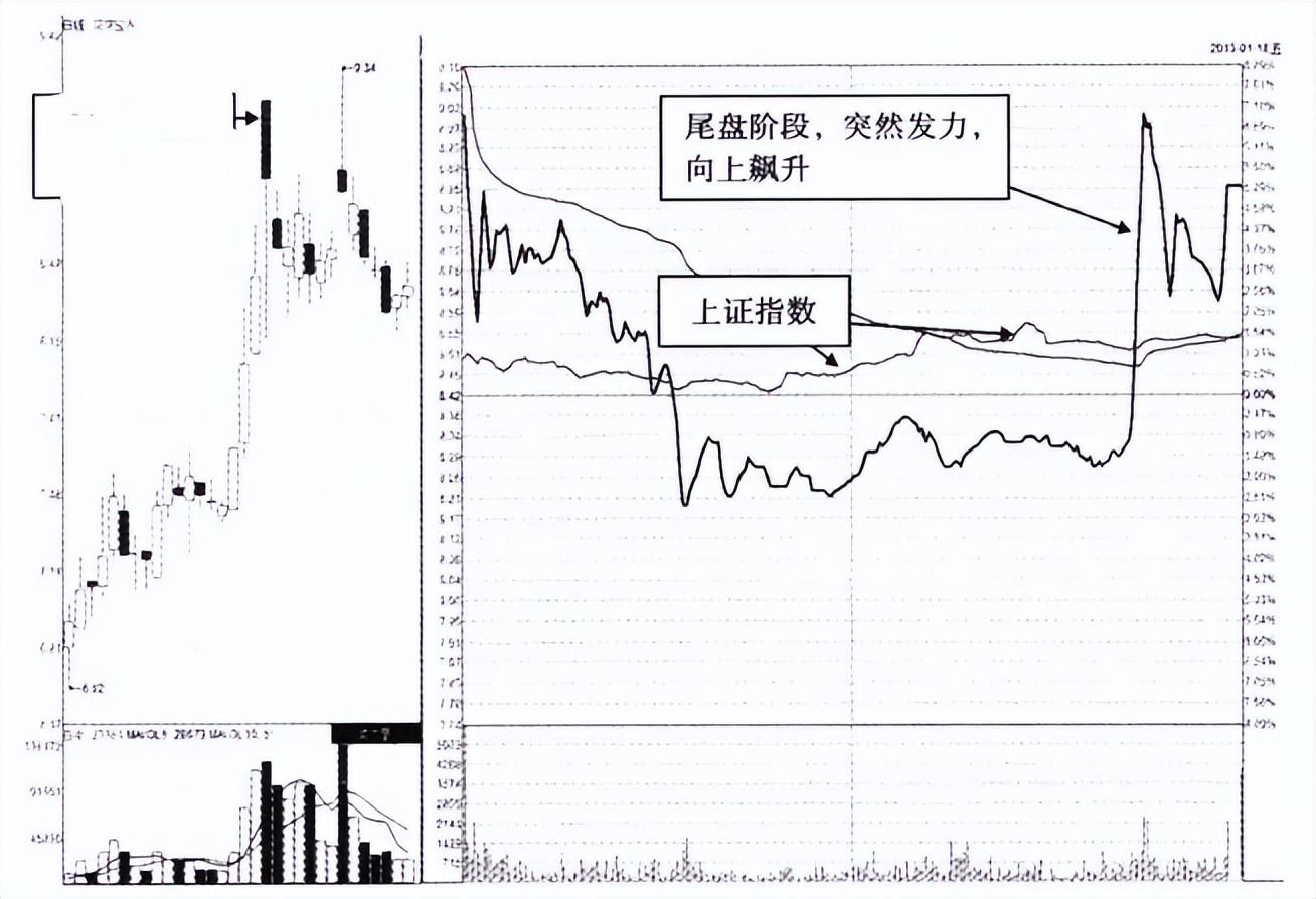 最新今天a股为何尾盘跳水,股市尾盘跳水是怎么回事