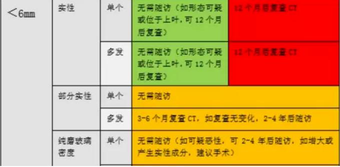 良性磨玻璃结节的特征是什么,淡薄磨玻璃结节是良性的吗