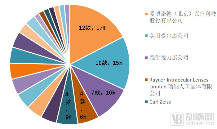 灵魂砍价助推人工晶体行业增长，国内企业如何破壁跨国巨头
