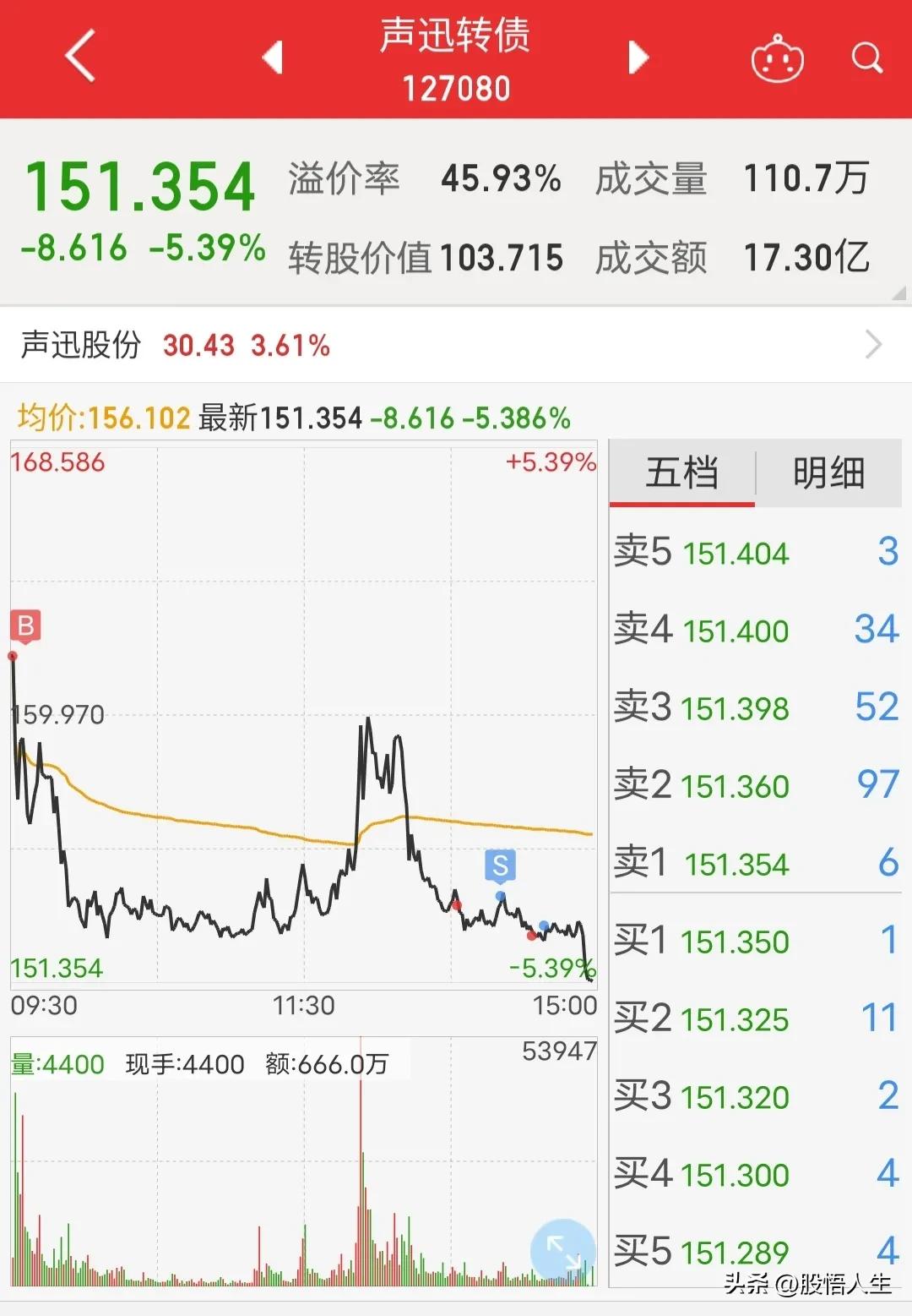 玩转可转债：会买的是徒弟，会卖的是师傅，买点对了才能一锤定音