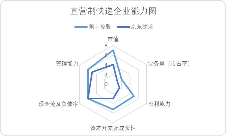中国快递30年的发展,中国快递的成长历程