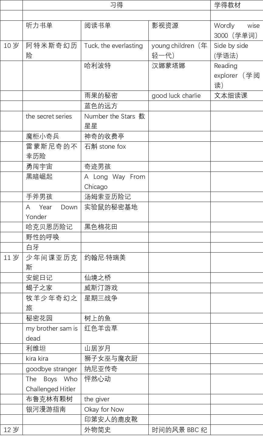 如何跟着哈利波特学英语,哈利波特英语学习怎么样