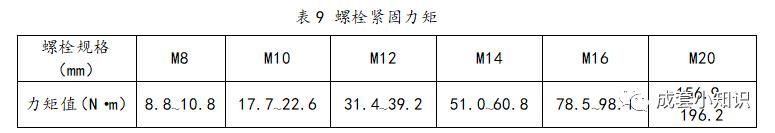高压柜铜排设计,高压柜铜排安装