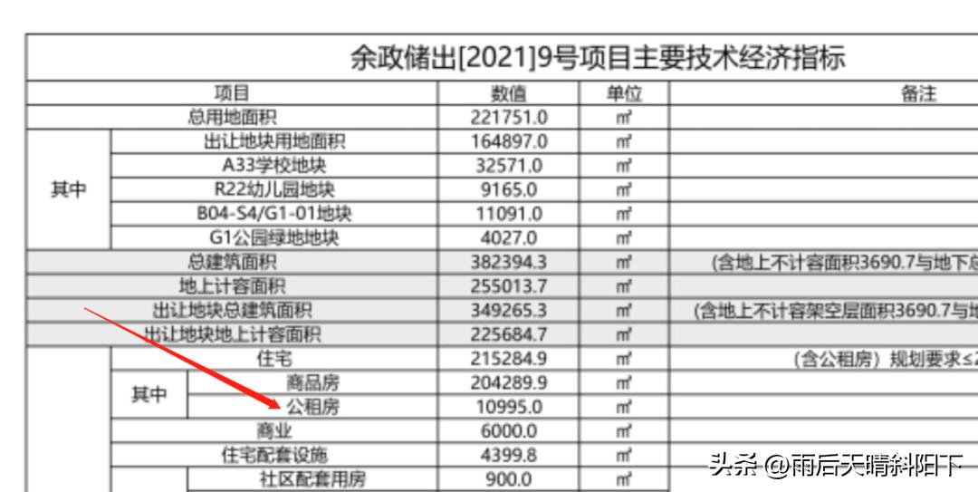 杭州勾庄最多的房,杭州勾庄七子怎么选