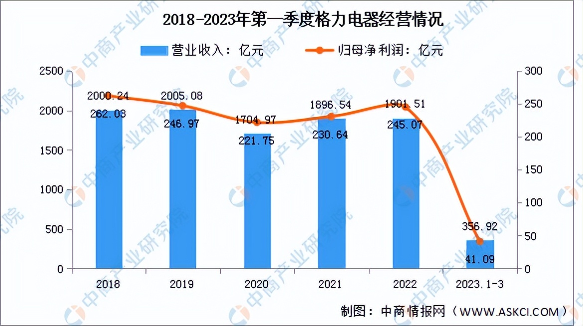 2023年智能家居市场行情分析,2023智能家居市场份额