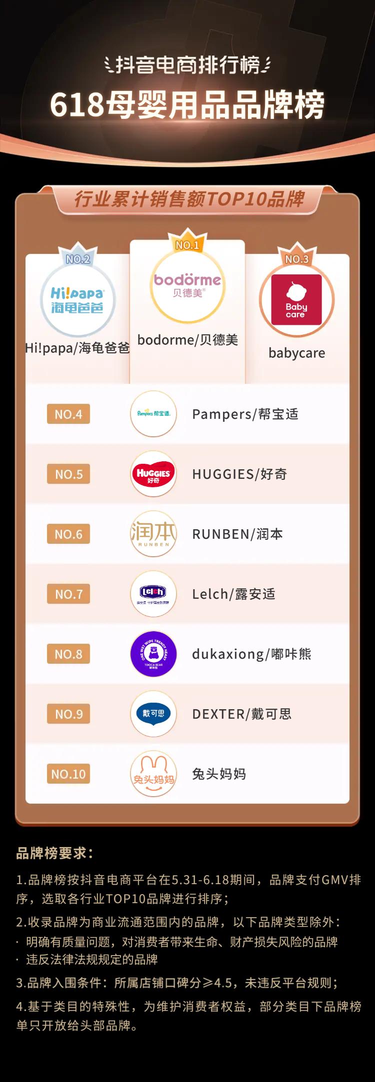 抖音电商618流量抢占攻略,抖音电商618战报