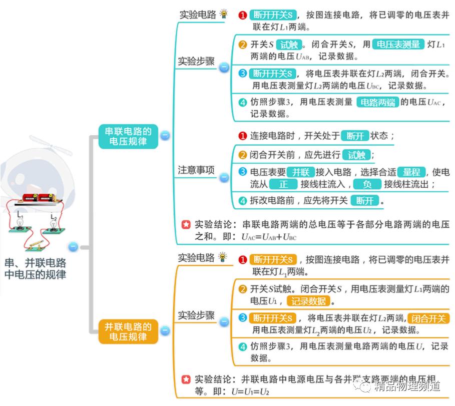 九年级物理第十一章思维导图,物理九年级第14章思维导图
