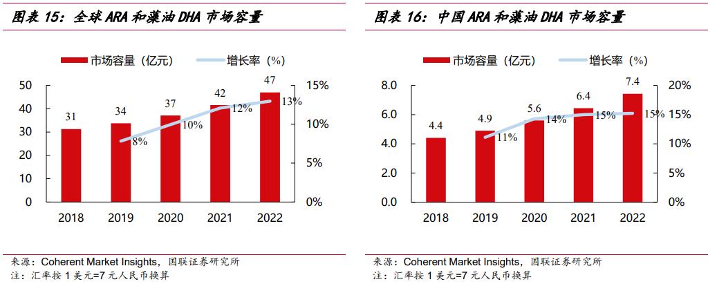 武汉嘉必优生物技术,嘉必优武汉生物