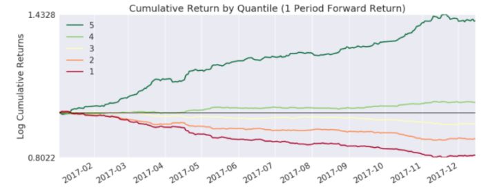 如何用量化模型筛选股票,量化交易策略选股