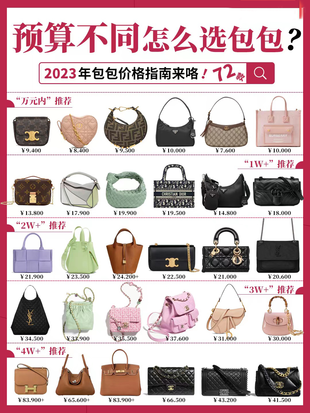 奢侈品包包怎么选小众牌子,入门的奢侈品包包该怎么挑