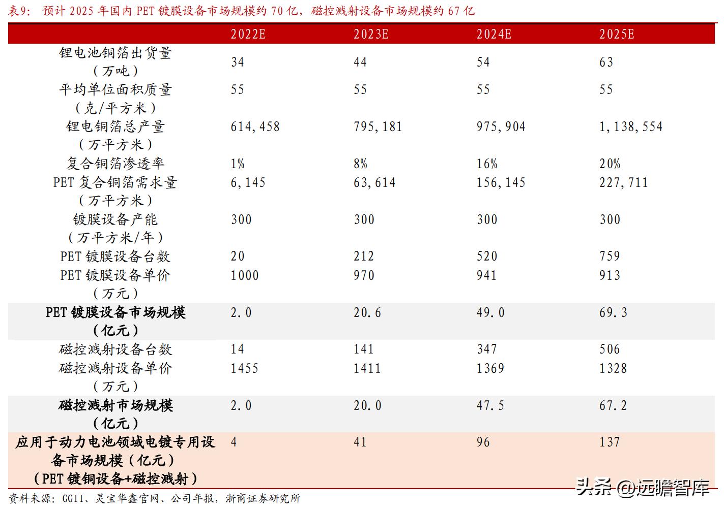 东威科技铜箔电镀设备,pcb电镀生产线