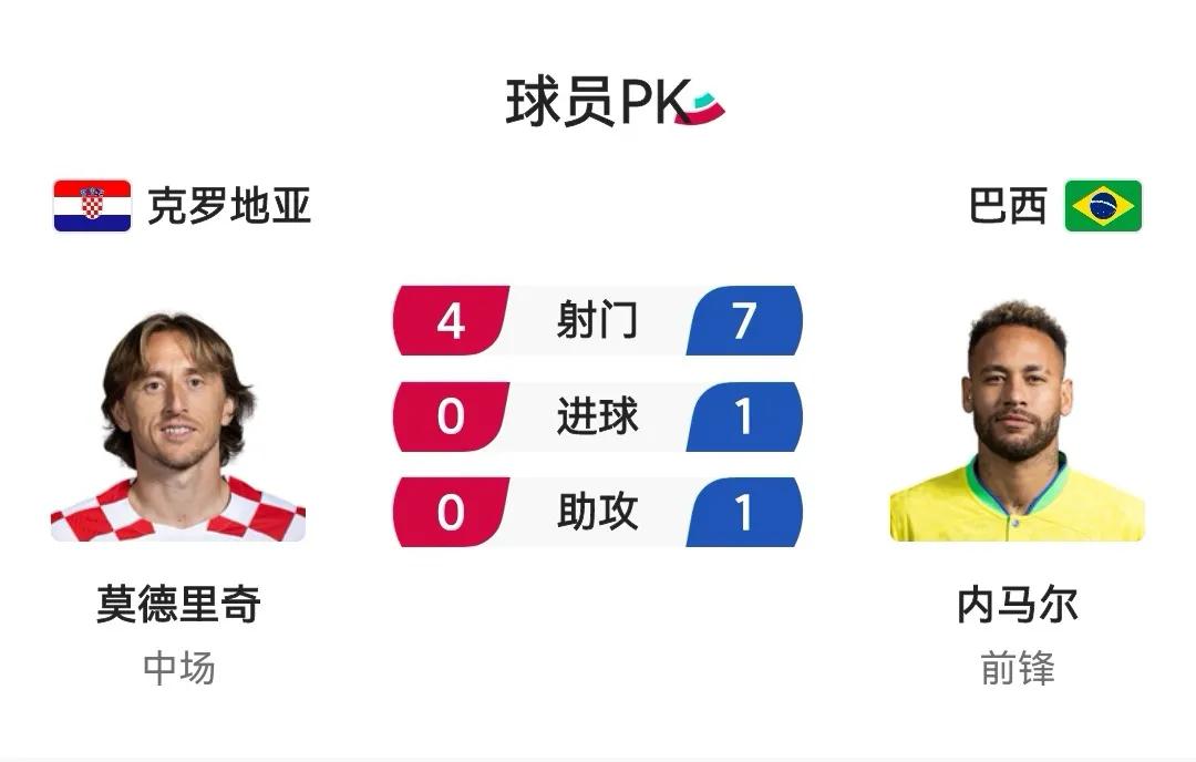 巴西vs克罗地亚加时赛角球比分,巴西克罗地亚英格兰法国比分预测