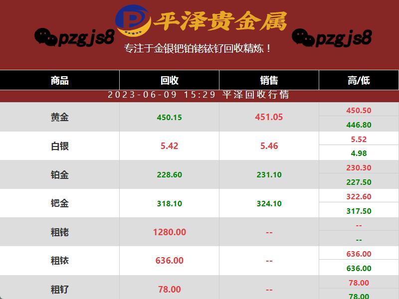 pd990钯金回收最新价格,钯金和铂金回收价格哪个贵