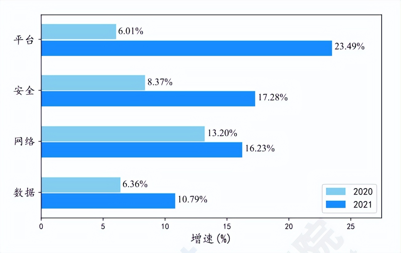 工业互联网产业经济发展情况,2021工业互联网白皮书