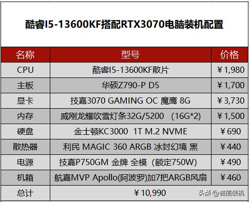 i5三代电脑主机最佳配置,十二代酷睿i5台式电脑家用配置单