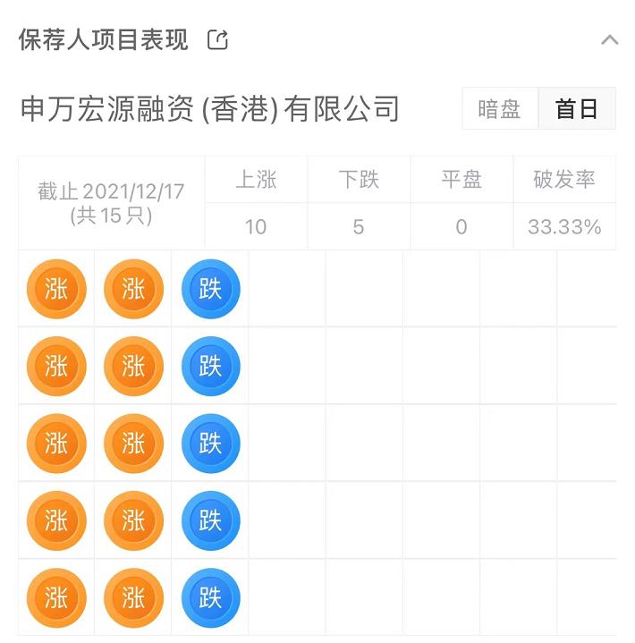 飞天云动通过港交所上市聆讯,飞天云动登陆港交所